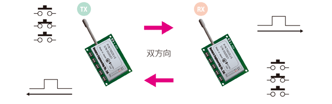 429MHz特定小電力無線_16接点双方向イラスト