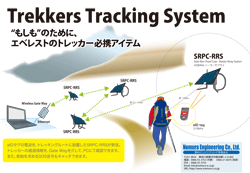トレッカー・トラッキング・システムinネパール紹介チラシ