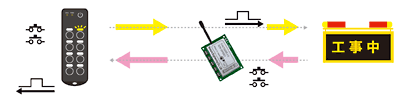 常時双方向通信の動作説明イラスト