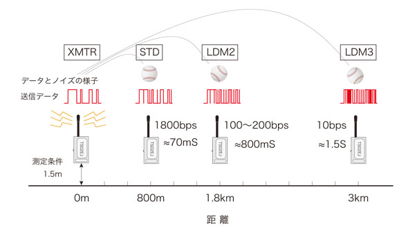 LDMイメージ図