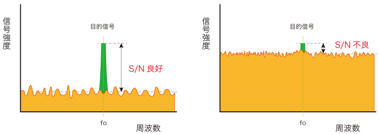 SN比較図