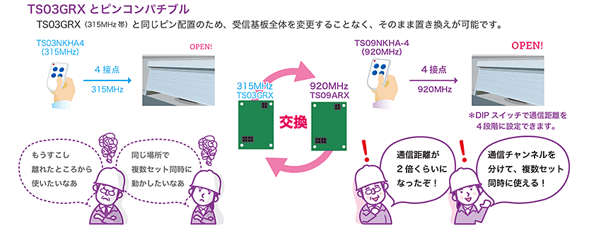 TS03からの置き換え事例