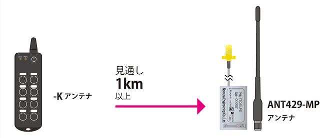 TS02 Kアンテナと1/2λアンテナ