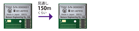 TS92 パターンアンテナ同士の通信距離