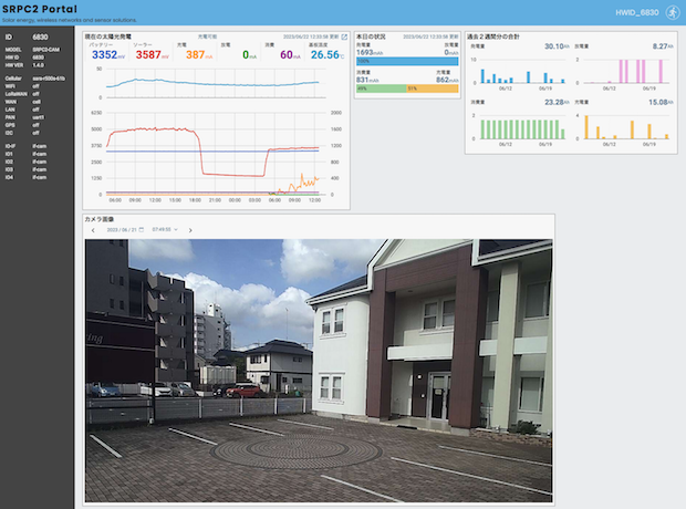 SRPC2のデモ画面