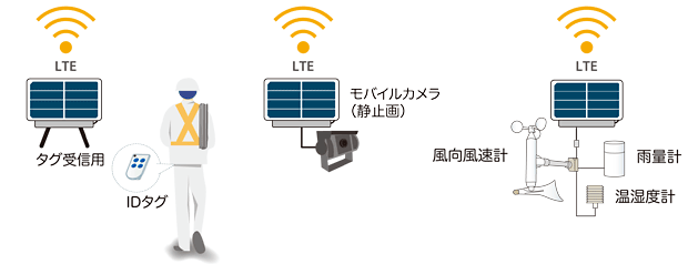 SRPC2単体での動作