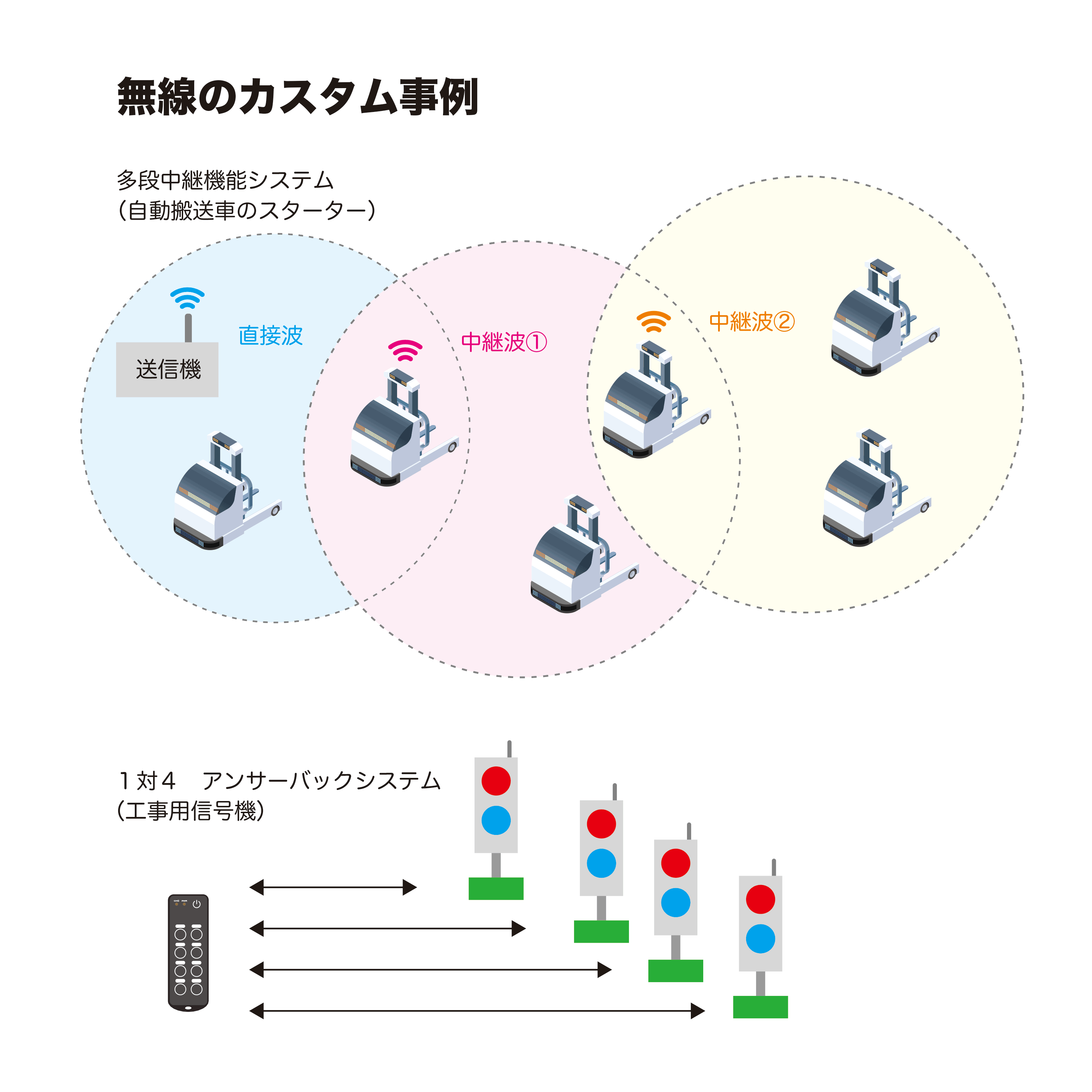 カスタム事例を紹介