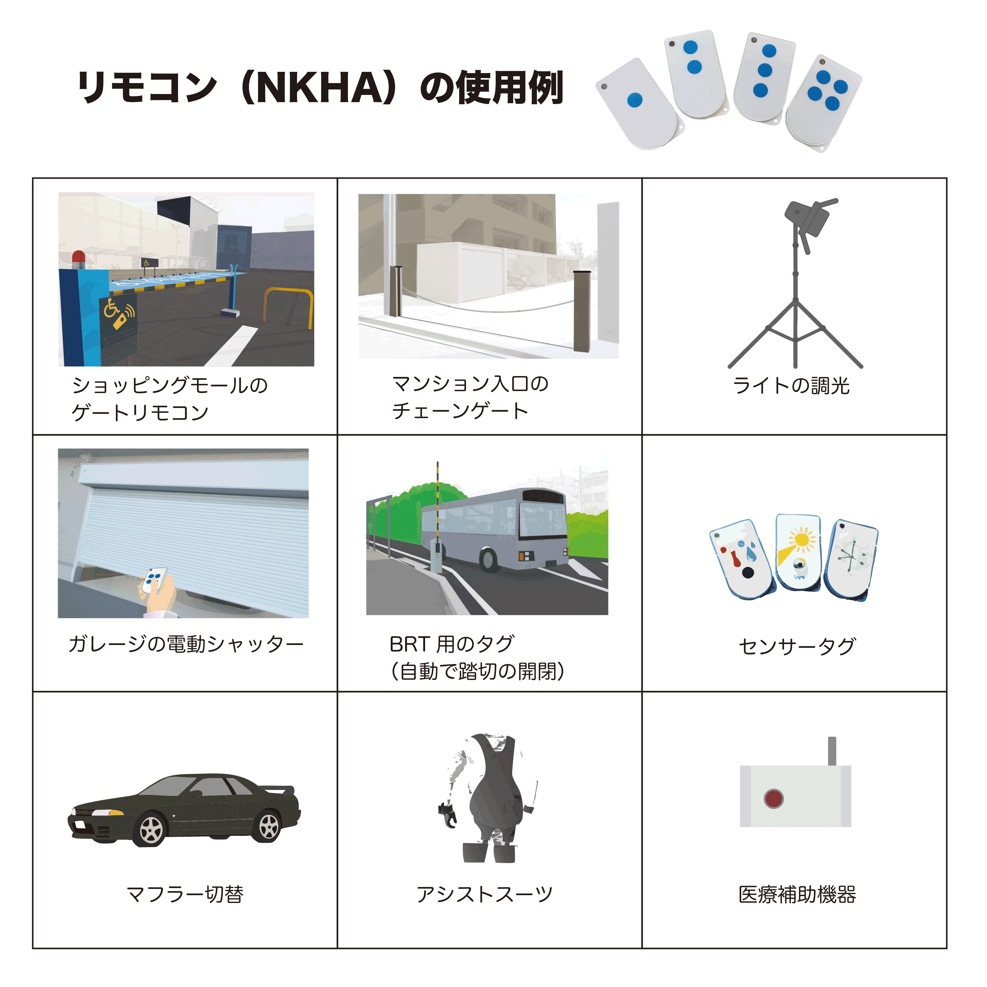 リモコンの使用例を紹介